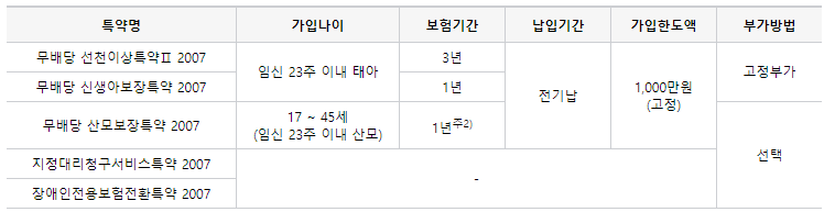 우체국 태아보험 특약