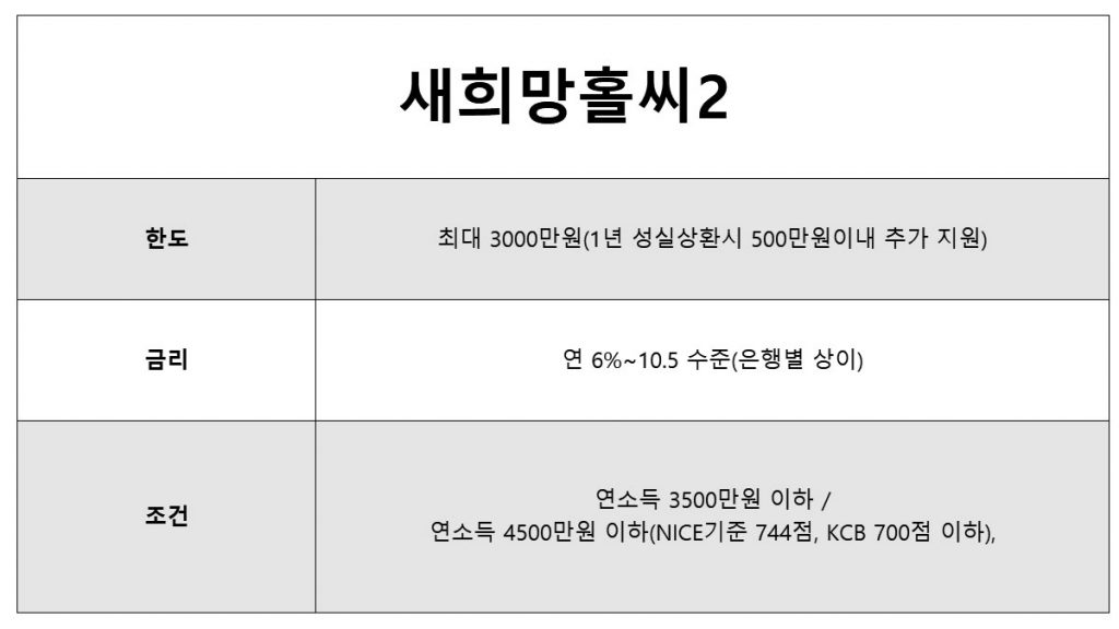 10등급 대출 가능한 곳 - 낮은 신용등급 & 무직자 가능한 한도, 금리, 금융 팁