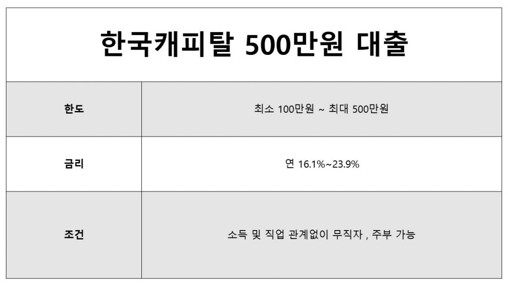 한국캐피탈 500만 원 대출