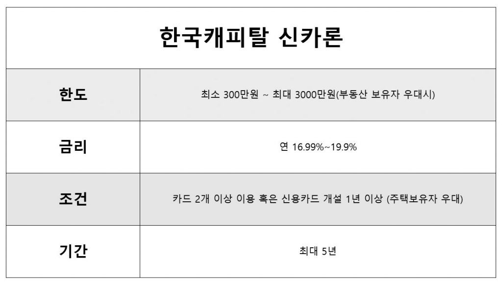한국캐피탈 신카론 무직자 비대면 대출 