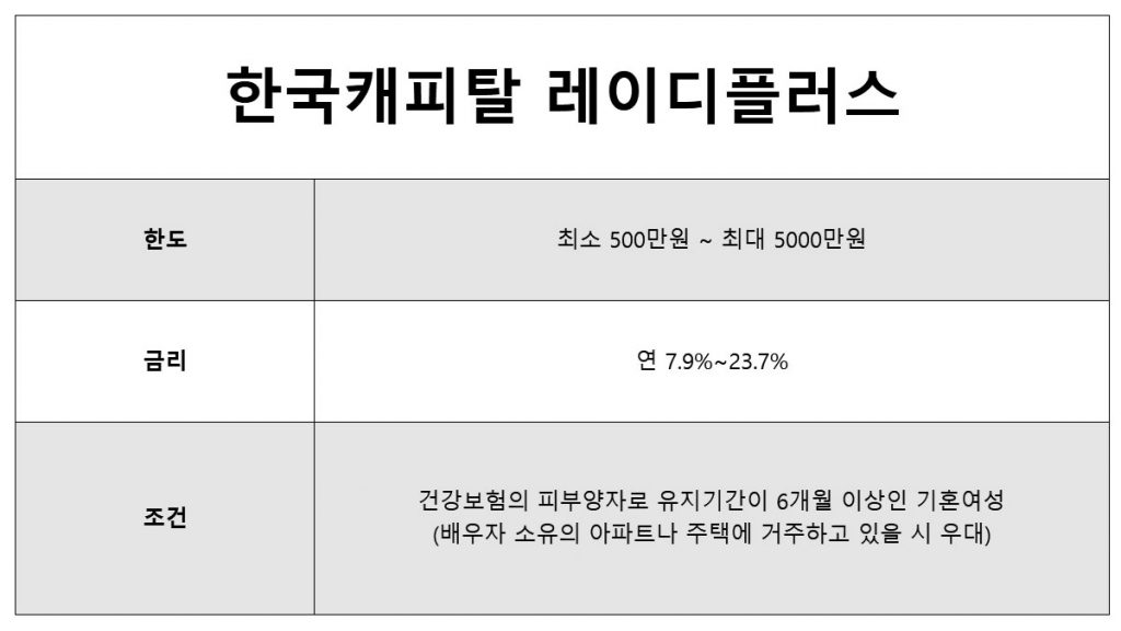 무직자여성대출 - 한국캐피탈 레이디플러스 한도 최대 5천만원 금리 최저 7.9%