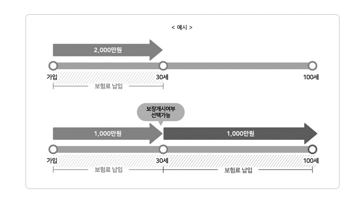 DB 아이러브건강보험