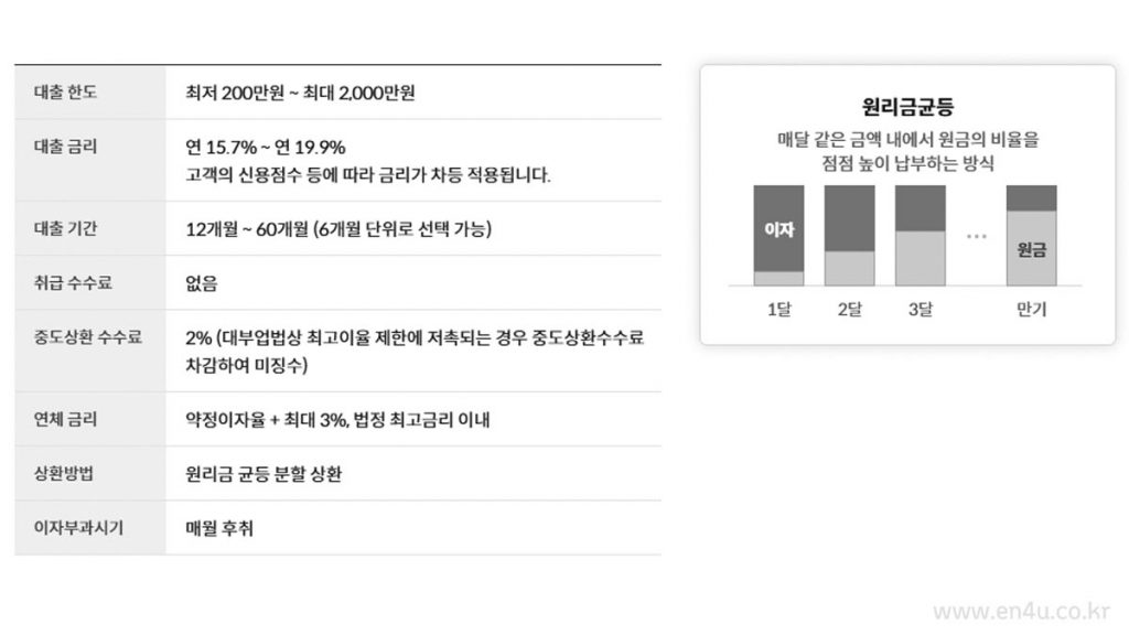 JB우리캐피탈 신용대출 다이렉트론 자격조건 및 한도