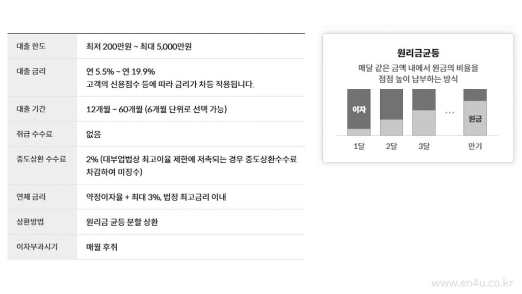 JB고객신용대출 JB고객신용대출 자격조건 및 한도