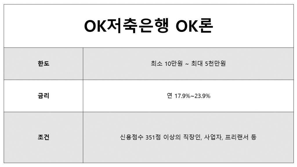 오케이저축은행 OK론