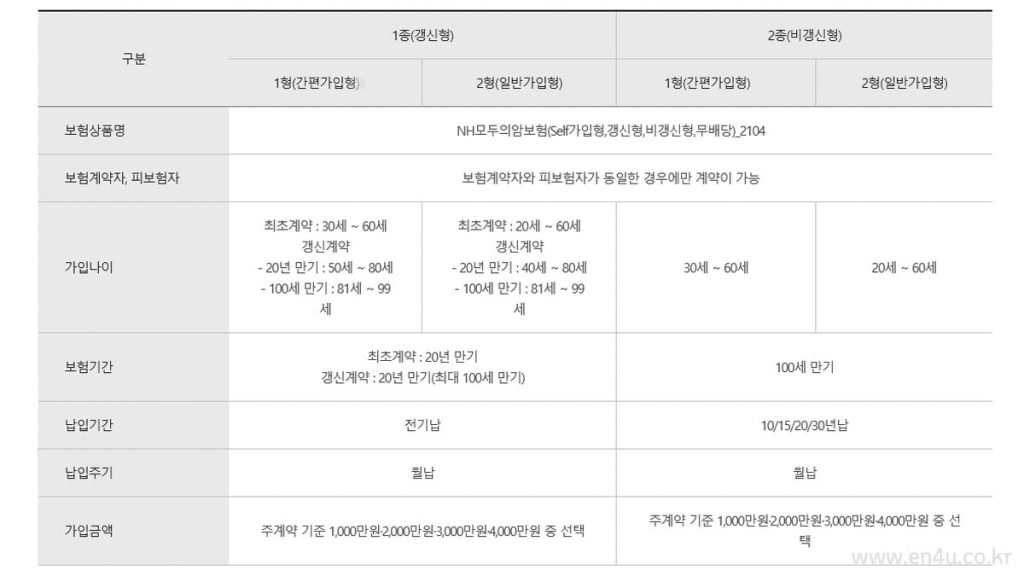 농협 모두의 암보험 갱신형 비갱신형 유형별 보장내용