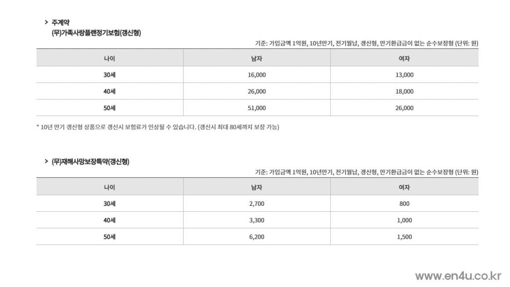 라이나생명 가족사랑플랜 정기보험료