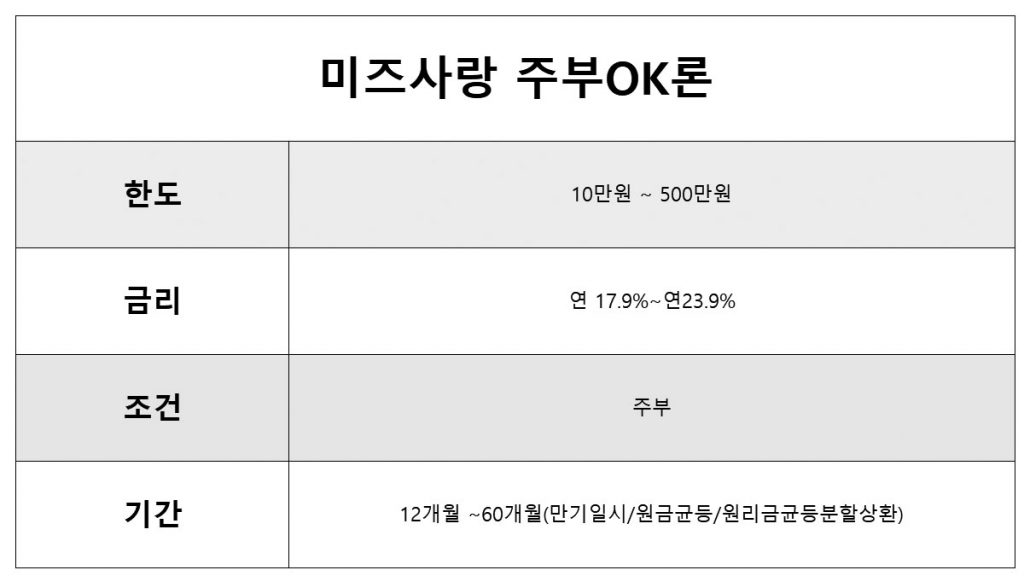 저신용자 모바일대출 미즈사랑 주부OK론 저신용자 무직자 대출 모바일대출