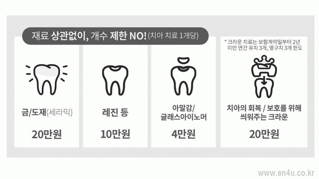 신한생명 치아보험 보장내용 치아보험비교사이트 추천 상품 신한생명 치아보험