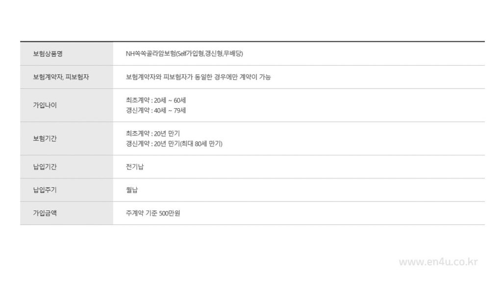 쏙쏙골라 암보험 납입기간 및 보험기간 쏙쏙골라 암보험 보험 기본내용