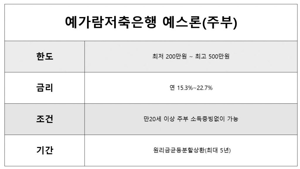 예가람저축은행 주부대출