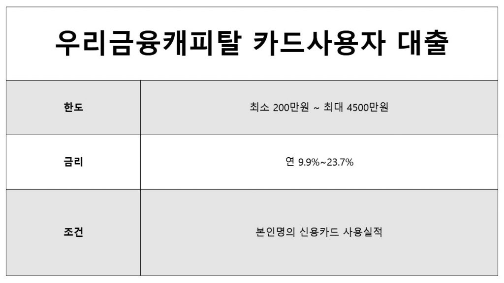 무직자 모바일대출 무직자 모바일대출 우리캐피탈 카드사용자라면 소득, 직장없이 대출가능한 상품