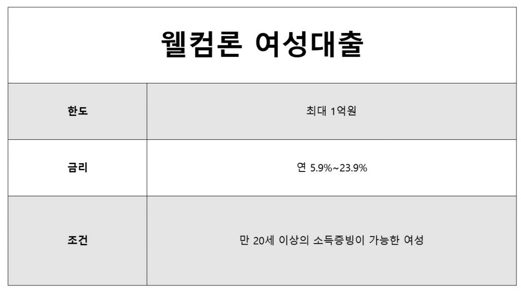 무직자여성대출 무직자여성대출 웰컴론 여성대출