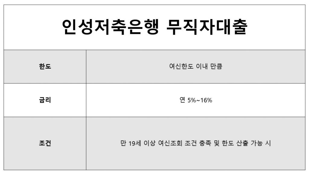 저축은행 무직자대출 저축은행무직자대출 여성대출, 비상금대출