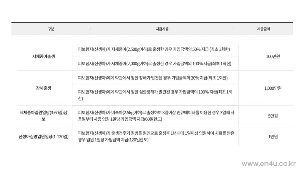 현대해상 태아보험 보장내용 태아특약