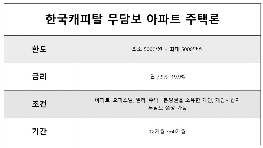 무담보 캐피탈 대출 