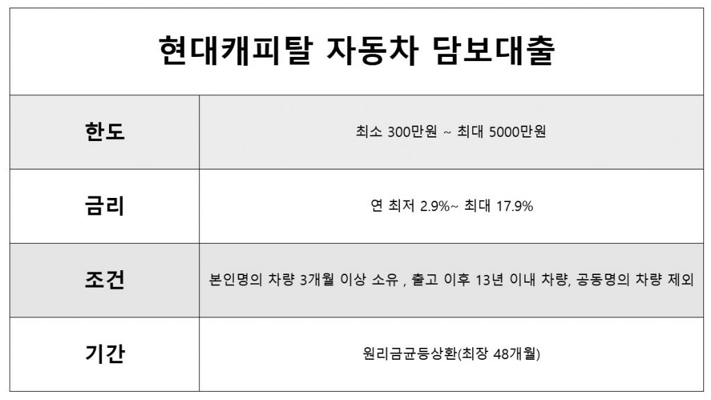 저신용자 모바일대출 무직자, 저신용자가 이용할수 있는 자동차 담보대출