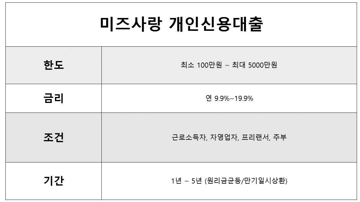 미즈사랑 무직자대출 2금융권 주부대출