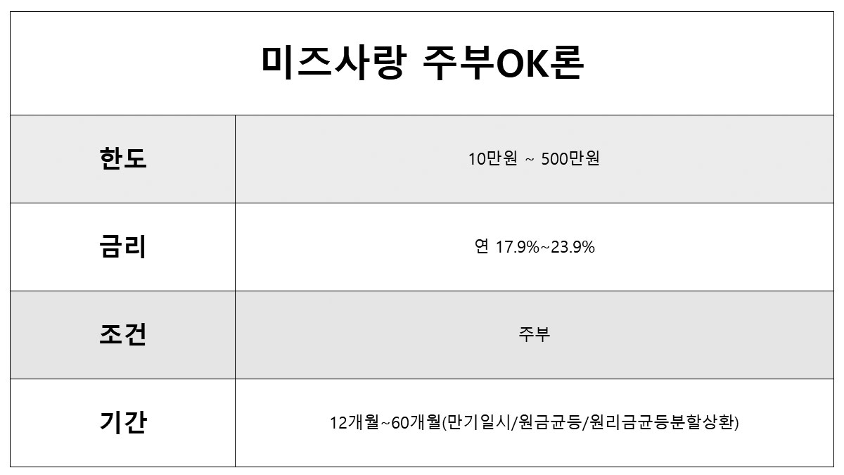 주부 8등급 모바일대출 미즈사랑 주부OK론