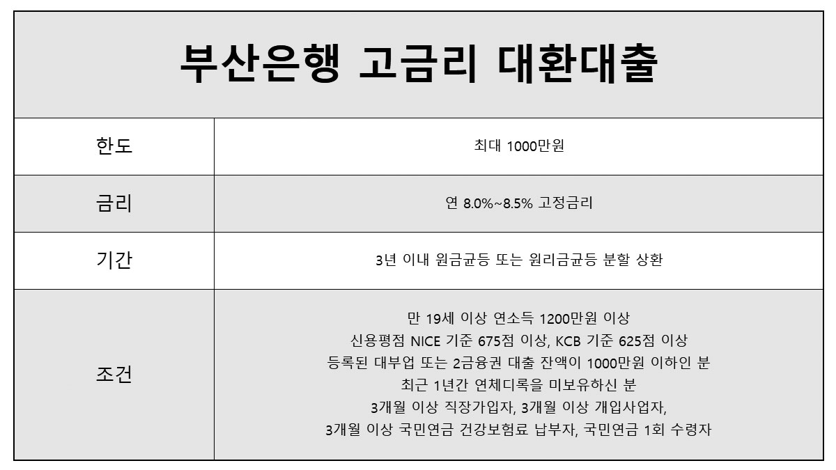 1금융권 대환대출 부산은행 고금리 대환대출