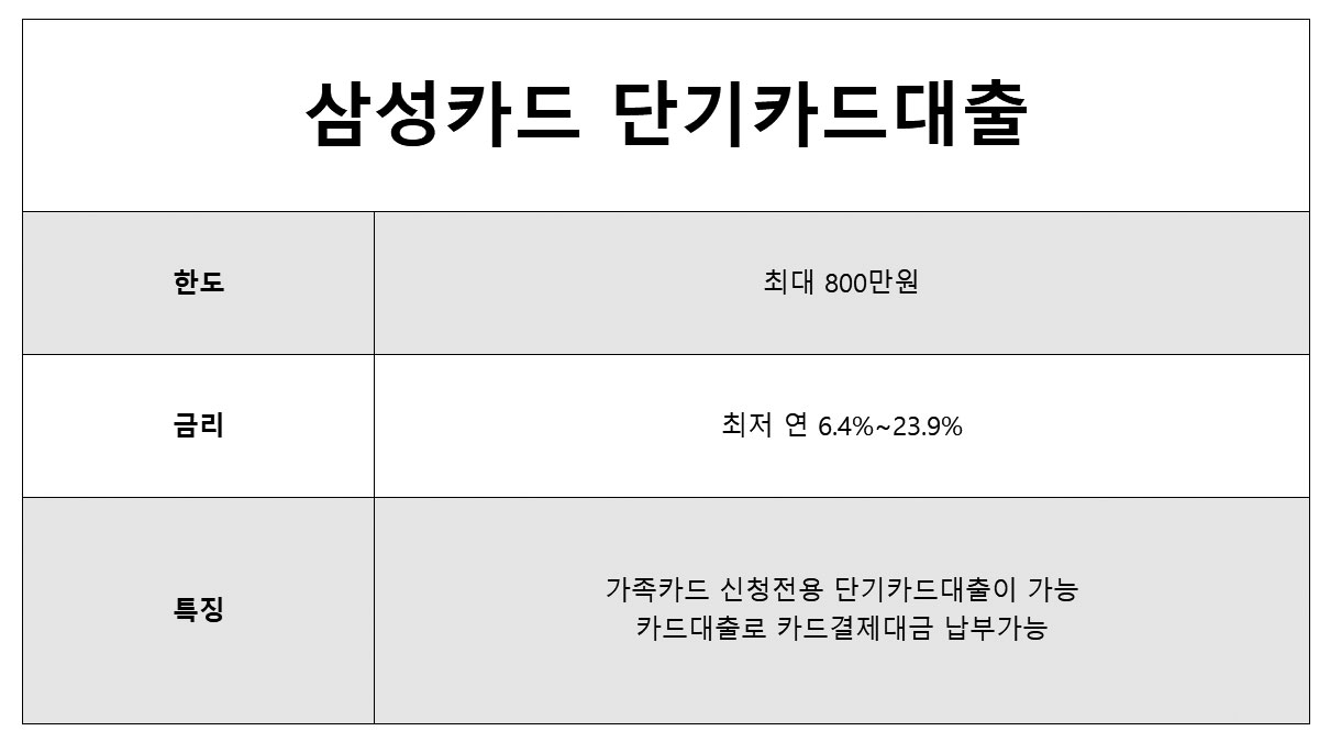 단기카드대출 삼성카드 현금서비스, 단기카드론