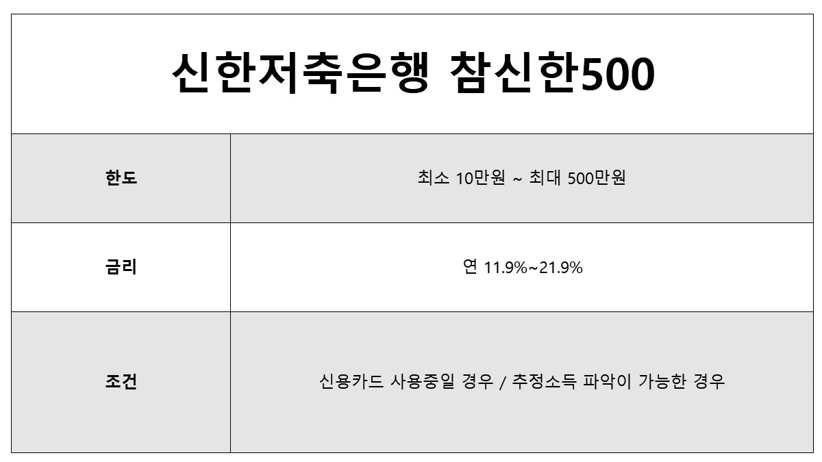 신한저축은행 5만원 대출