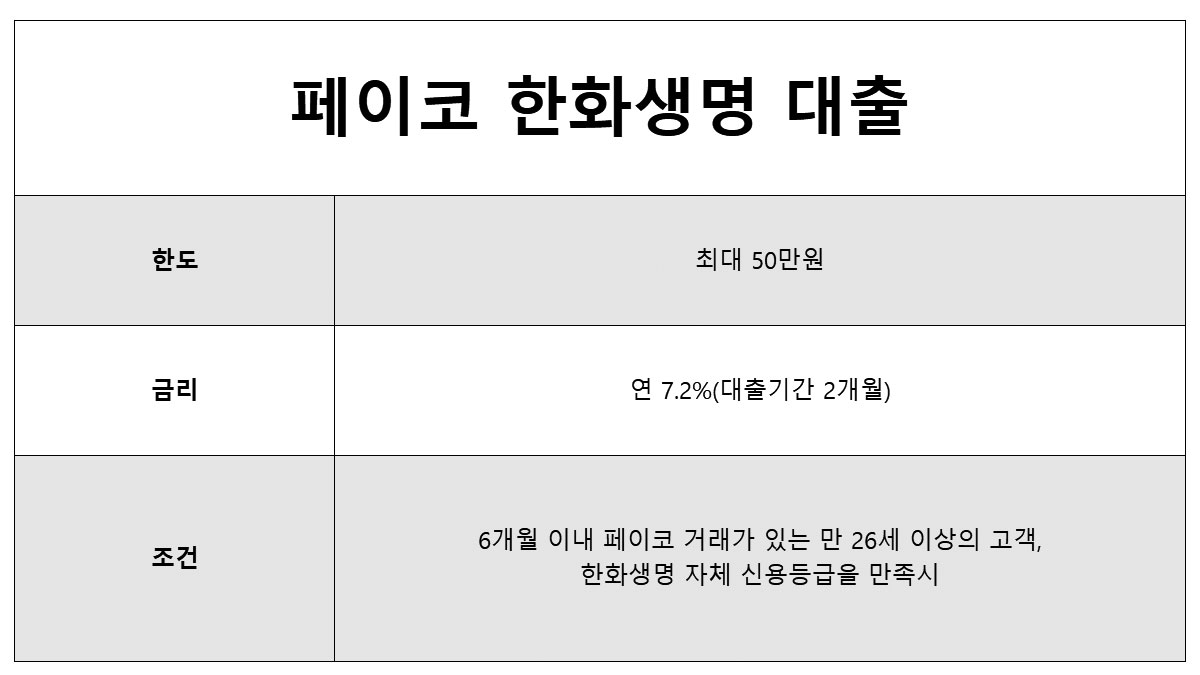 50만원 빌리기 - 급전 소액대출 방법 7가지! 무직자도 가능한곳 정리.