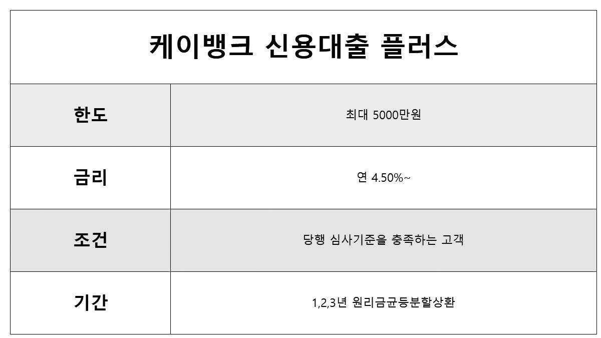 무직자 신용 대출