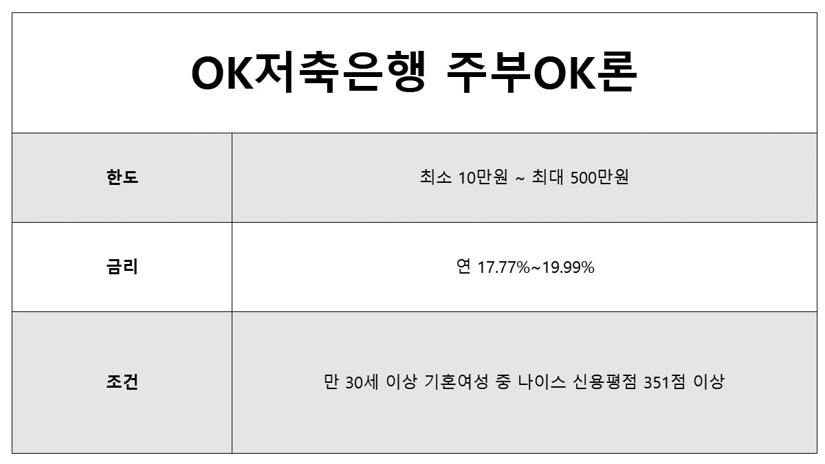 주부 비상금대출 OK저축은행 대출