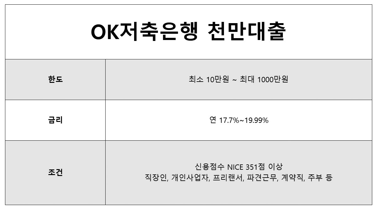 무직자모바일소액대출