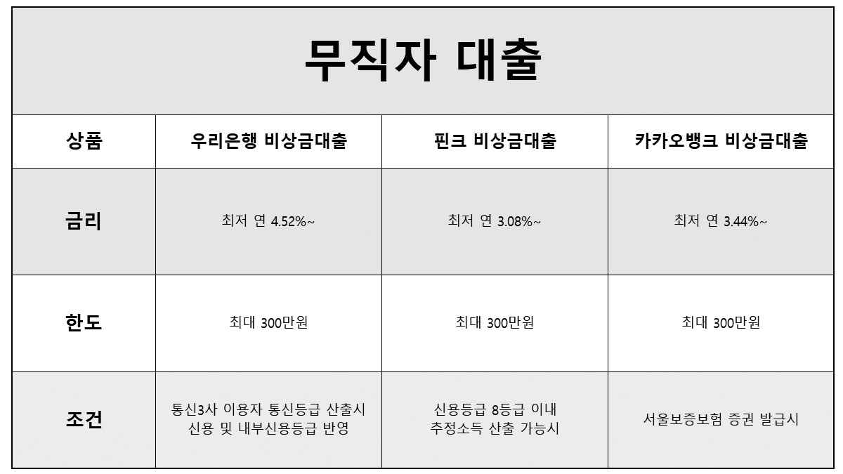 대출 잘 받는 방법 무직자