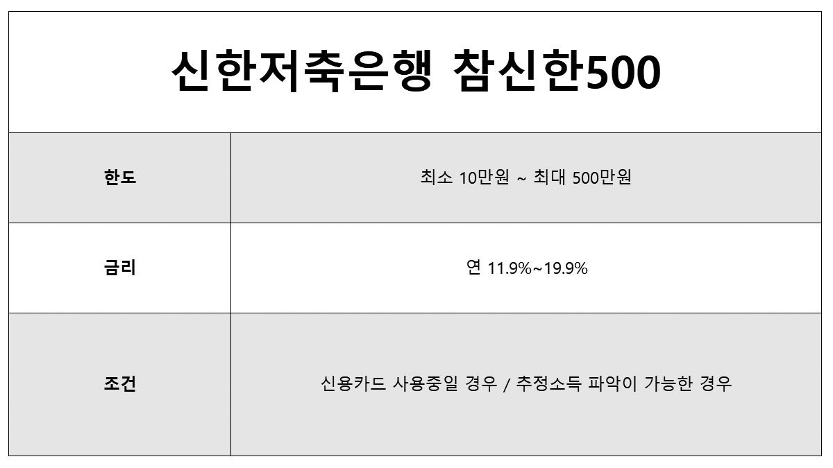 저축은행 주말 소액대출