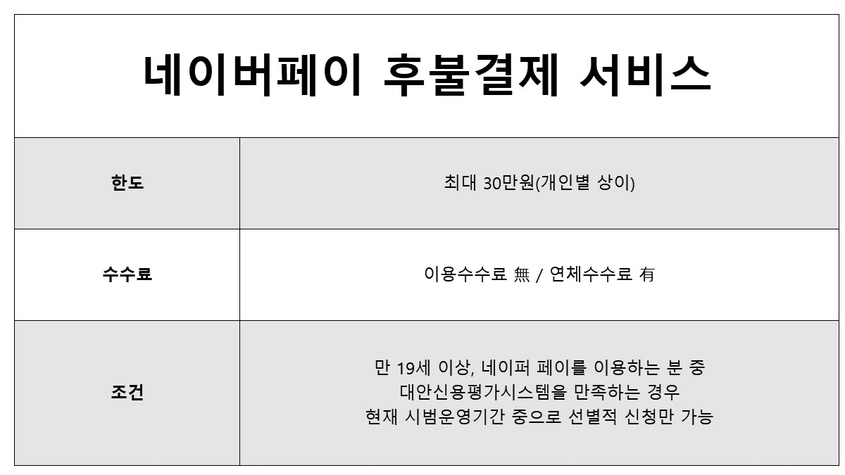 네이버페이 후불결제