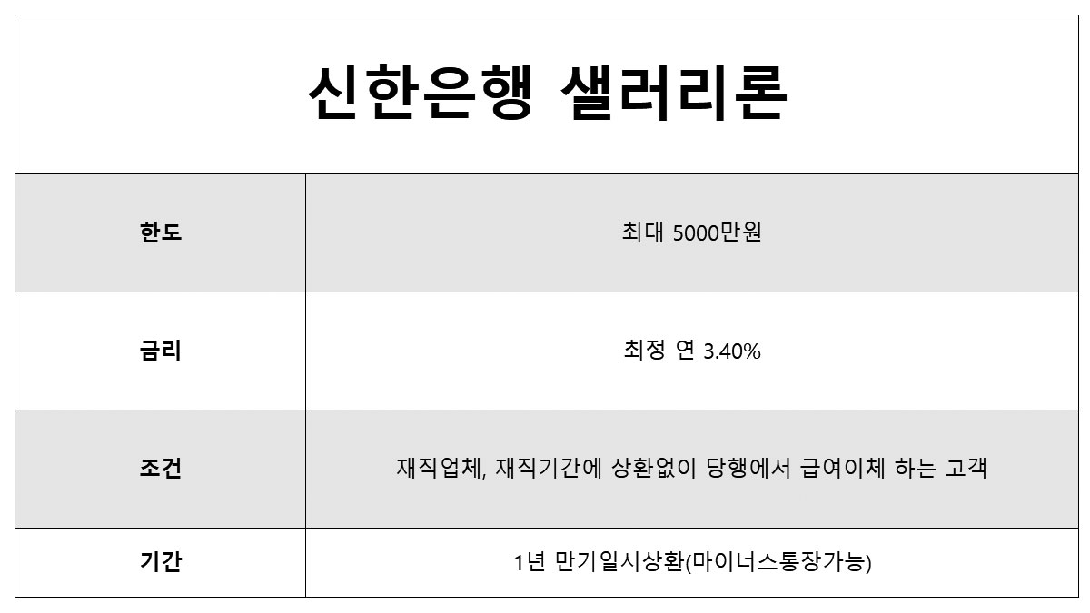 우리은행 홈마스터론