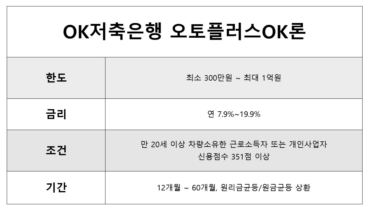 8등급 대출 가능한곳