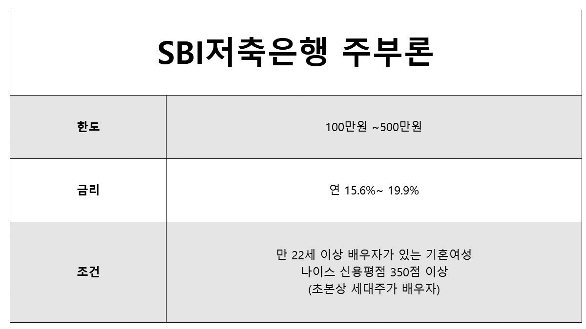 무직자 주부대출 무직자 주부대출