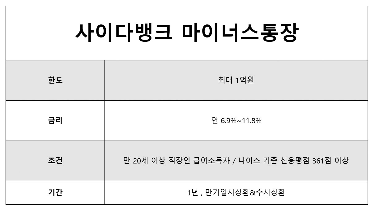 7등급 모바일 대출