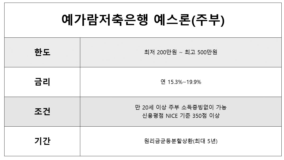 주부 모바일 대출