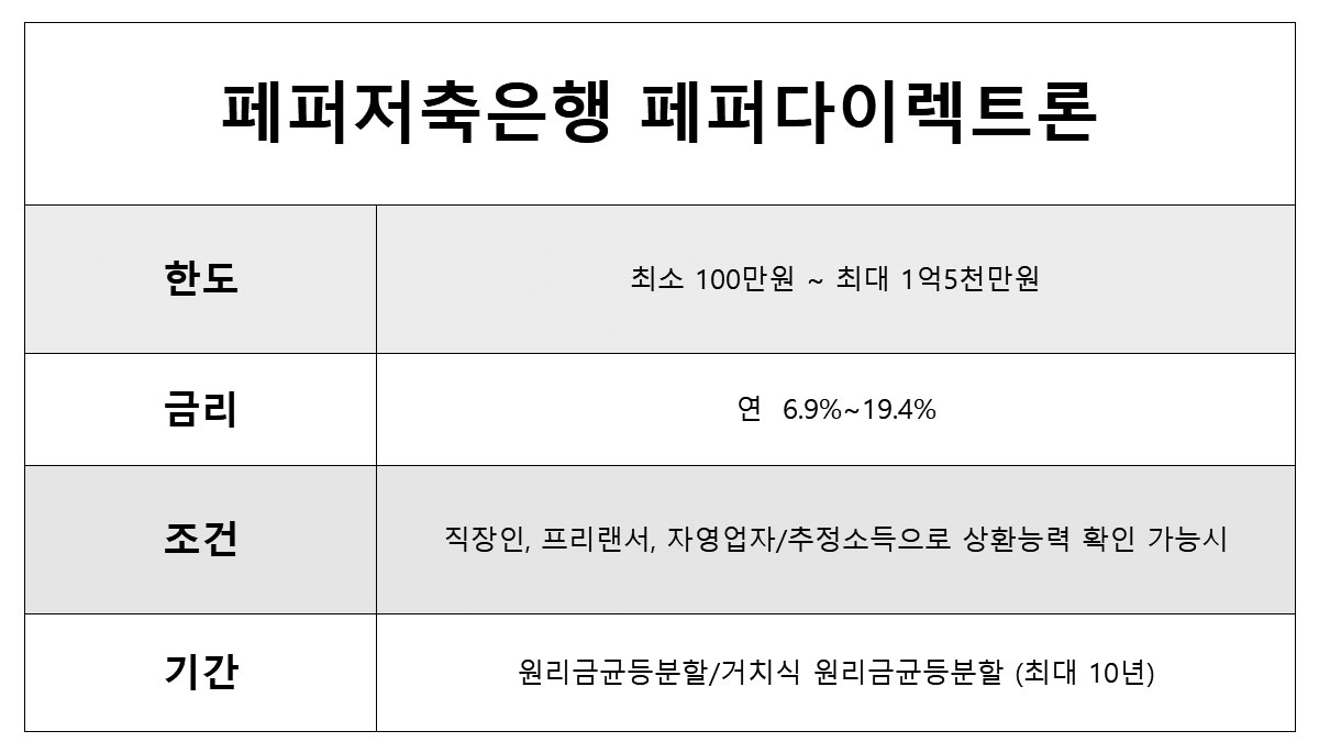 8등급 직장인 대출 가능한곳