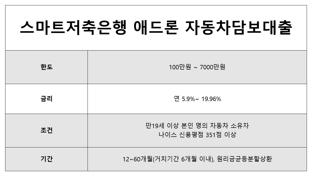 무입고자동차담보대출 무입고 자동차담보대출 스마트 저축은행