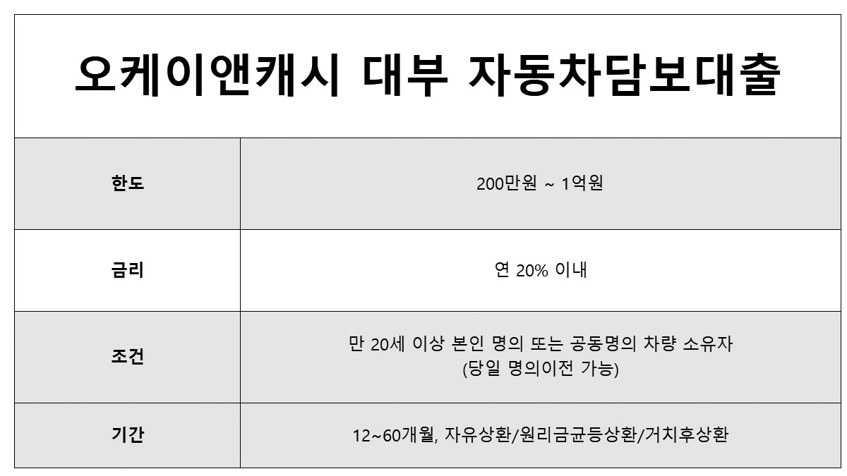 오케이앤캐시 대부 자동차담보대출