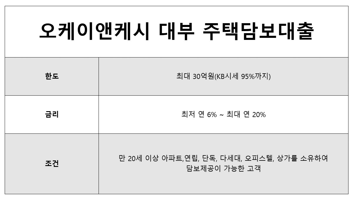 신용불량자 소액대출 주택담보대출