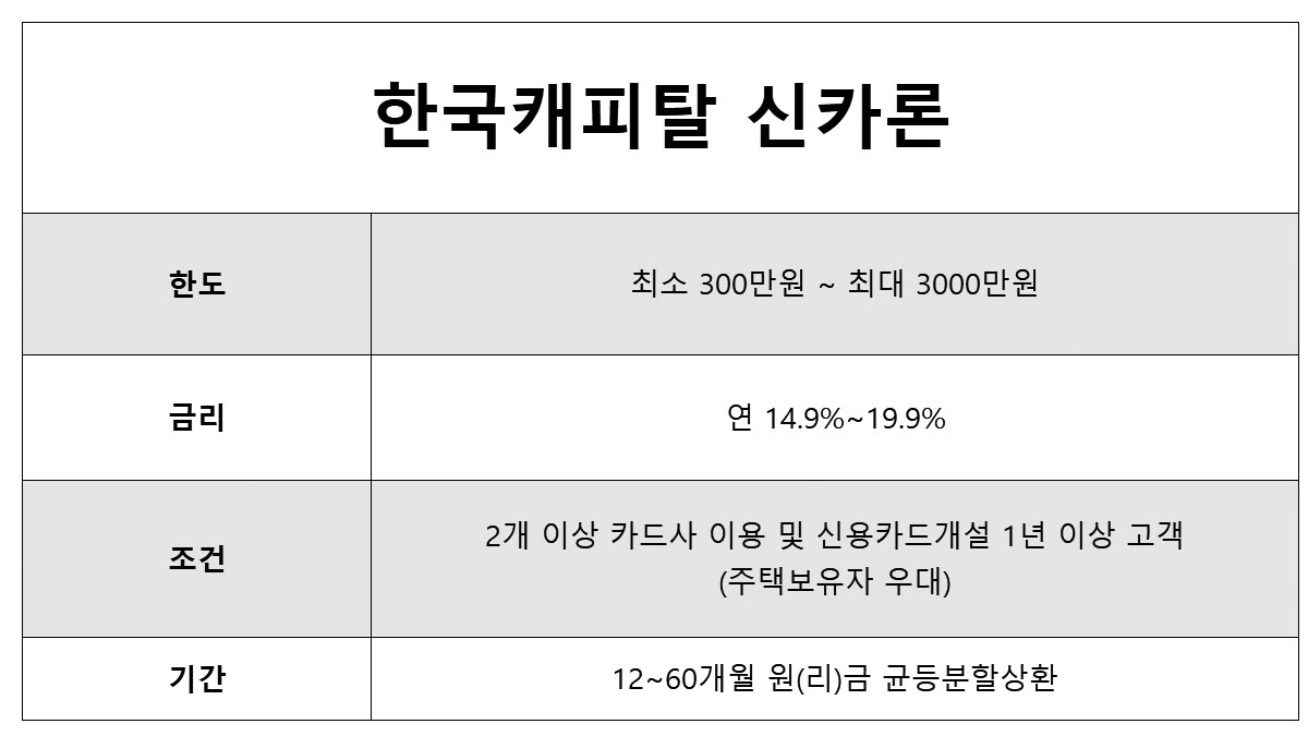 한국캐피탈 신카론 한도/금리 및 조건