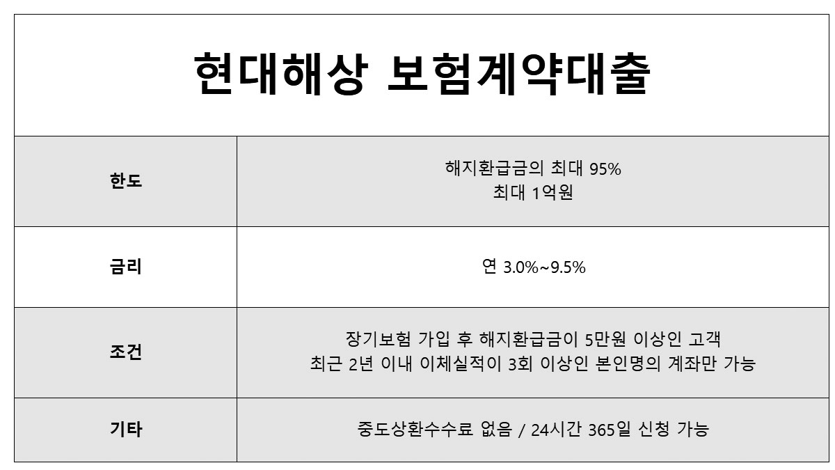 연체자대출 가능한곳 무상담 즉시대출 방법 및 상환유예, 채무조정 여부