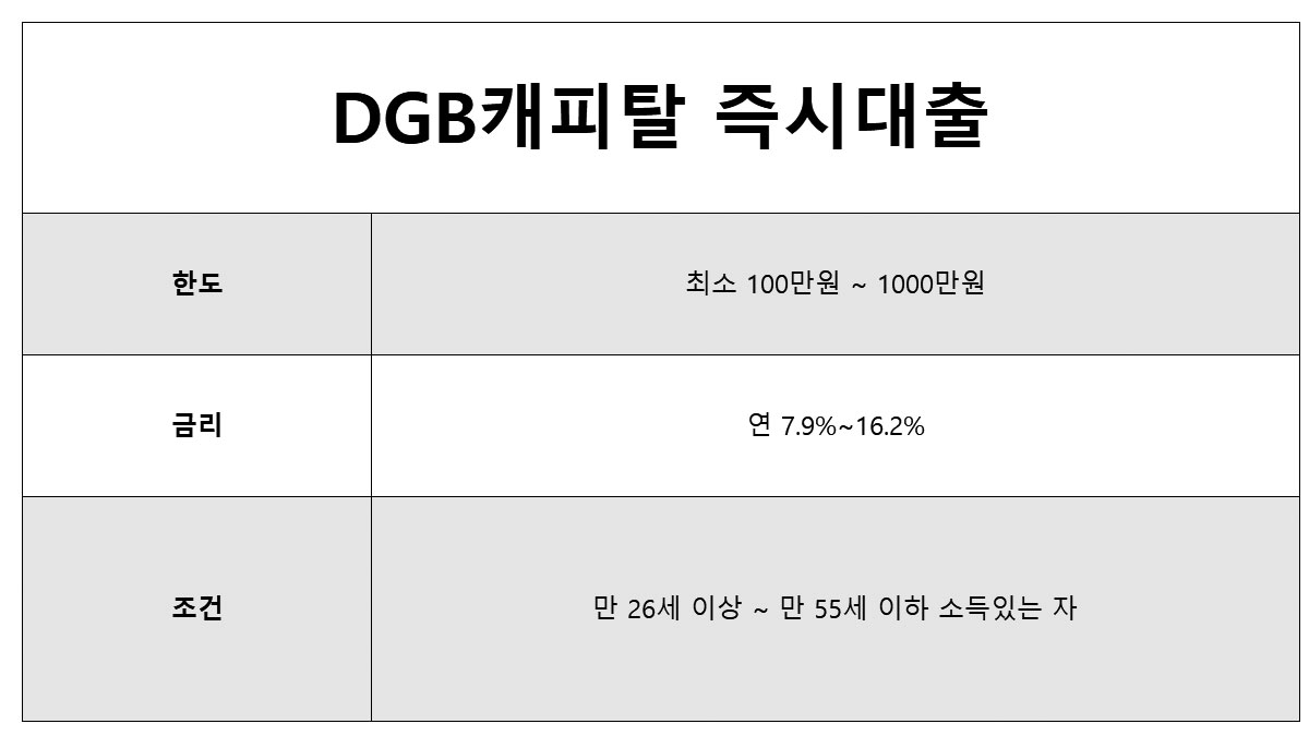 DGB캐피탈 즉시대출