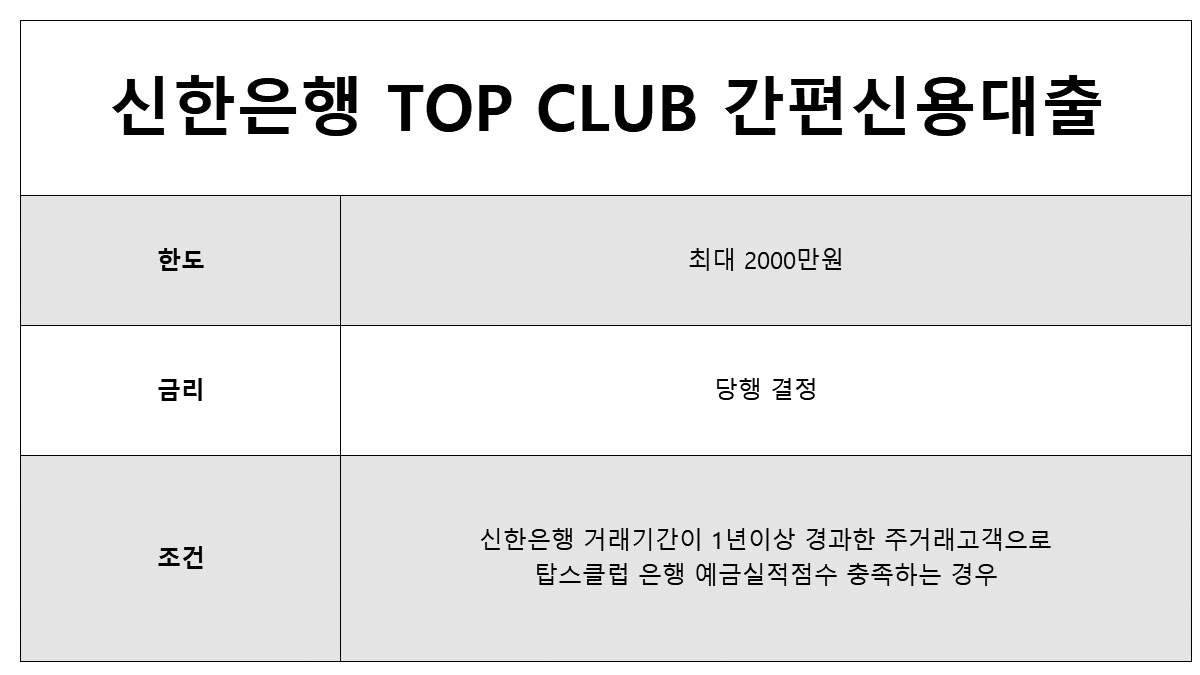 주거래은행 대출 가능한곳