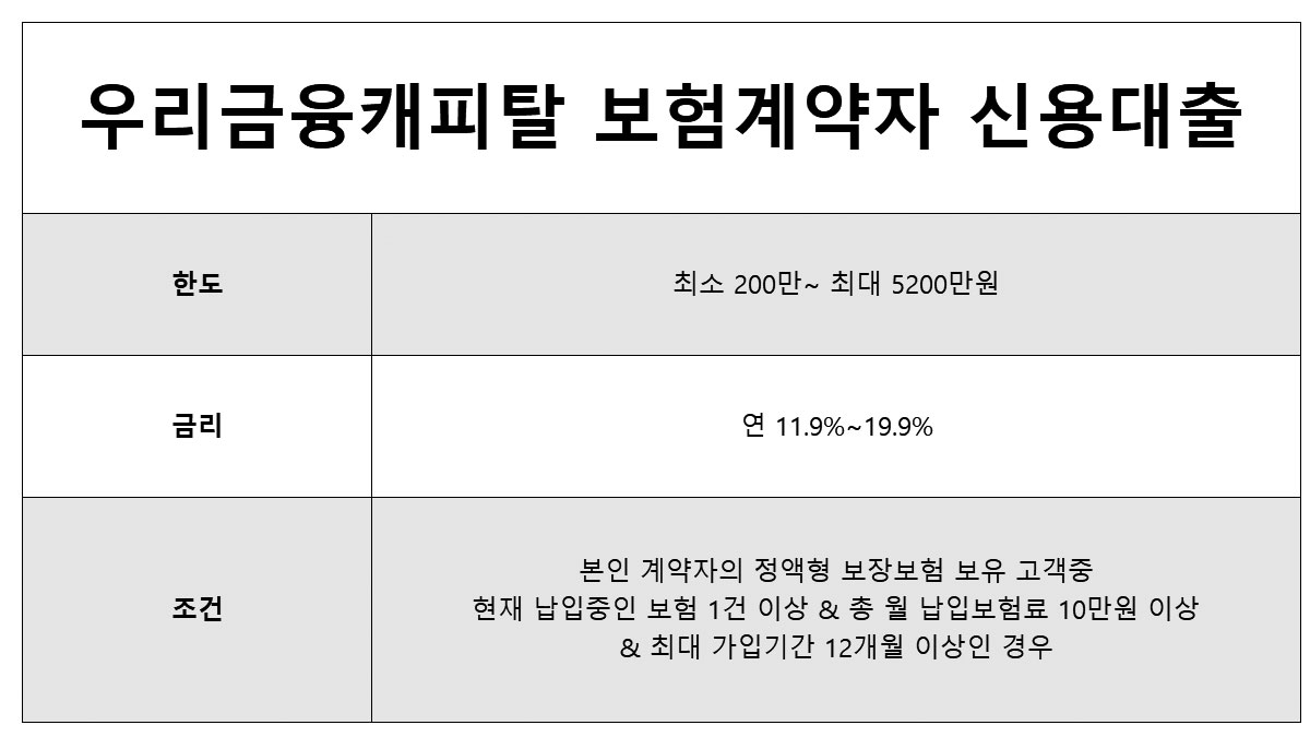 무직자 즉시대출 보험계약자 신용대출 우리금융캐피탈