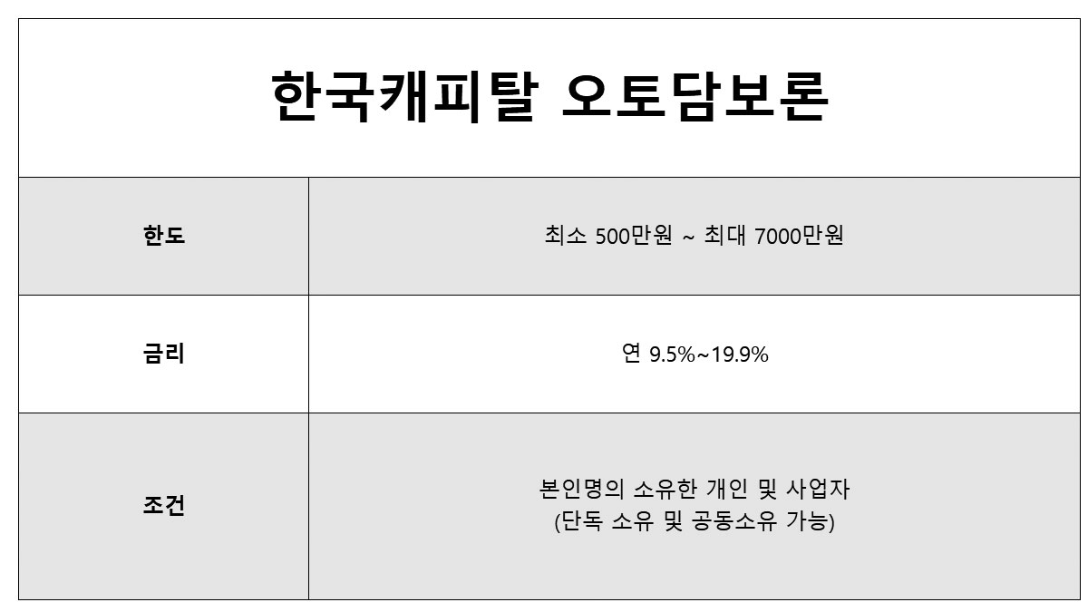 자동차담보대출 후기 공동명의 차량 대출 가능한 곳