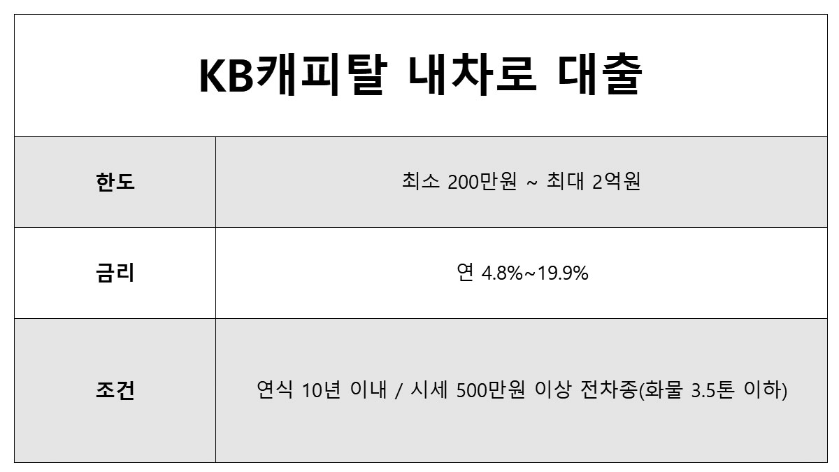자동차담보대출 후기