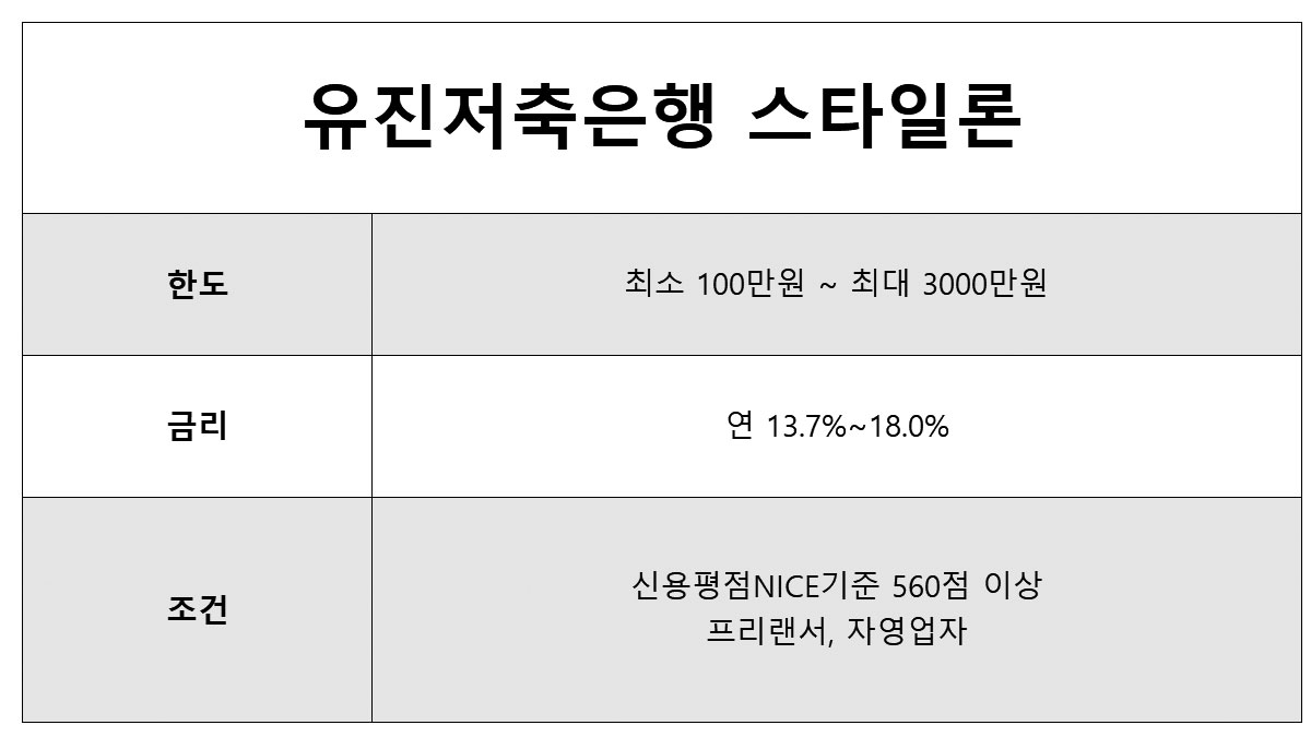 유진저축은행 스타일론